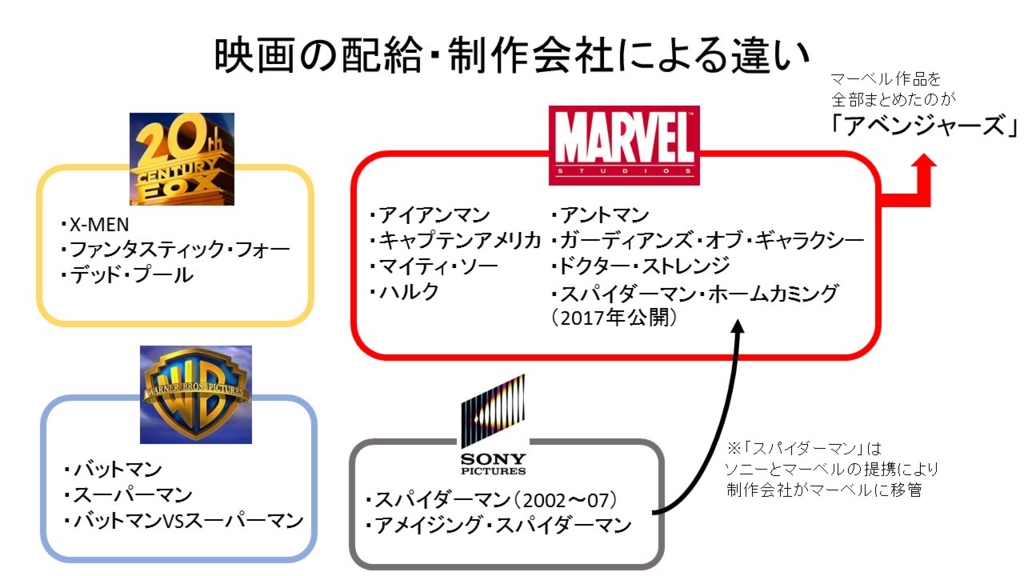 マーベルシリーズのキャラクターのみが「アベンジャーズ」に入れる