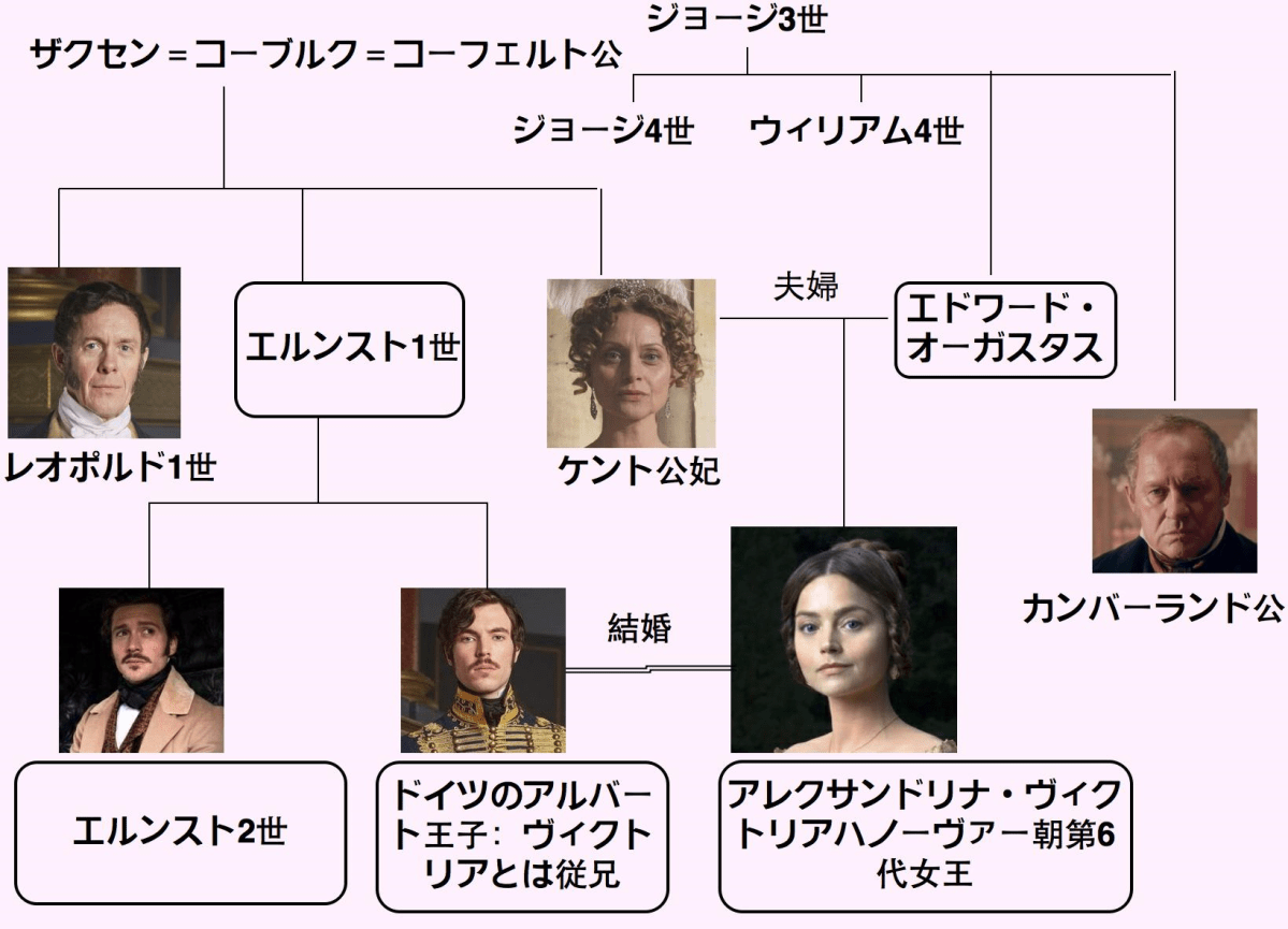 ドラマ「女王ヴィクトリア 愛に生きる」から分かる家系図