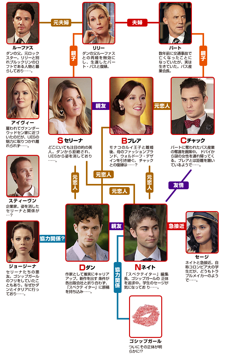 6thシーズン（ファイナル）の相関図