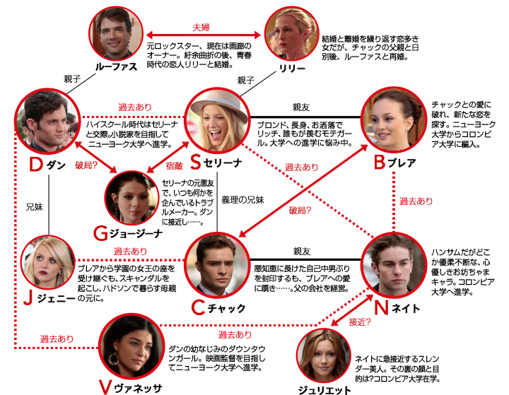 1stシーズン～4thシーズンの相関図