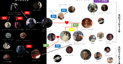 スターウォーズ相関図～エピソード毎の登場人物まとめ【最新版】 | Celeby[セレビー]｜海外エンタメ情報まとめサイト