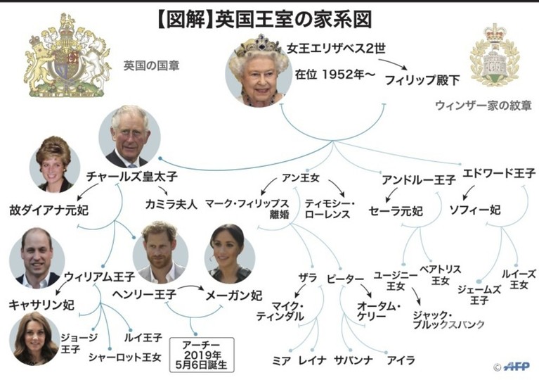 チャールズ皇太子の家系図