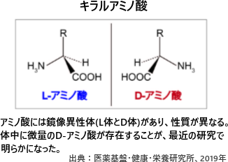 Lタンパク質の生成を阻害