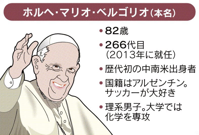 今現在のローマ教皇は2013年に就任している