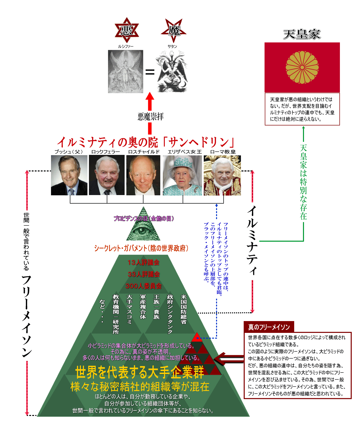 悪魔崇拝・陰謀論ではローマ教皇はイルミナティのトップの1人となっている