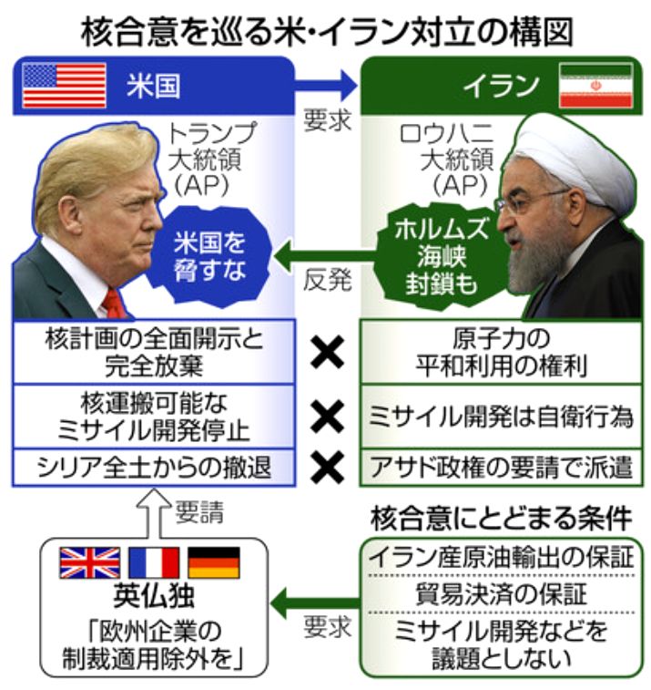 イランとアメリカは対立関係に発展した