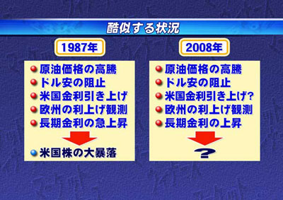 2008年のリーマンショックはブラックマンデーと状況が酷似していた