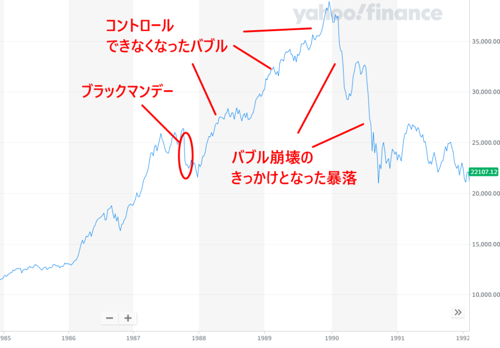 ブラックマンデー後にバブル崩壊となった