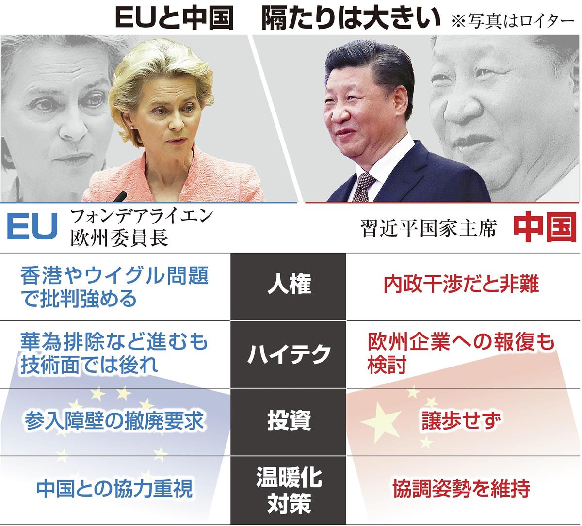 EUも中国への制裁に賛成をしている