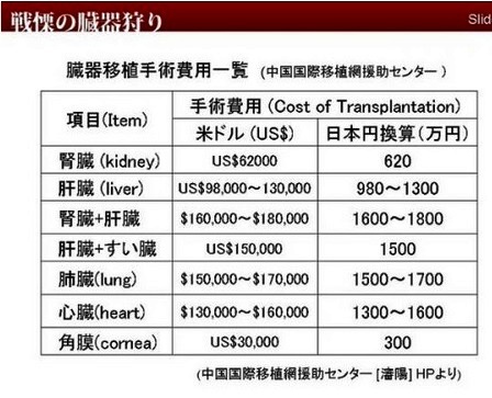 臓器移植が破格の値段で行われている中国