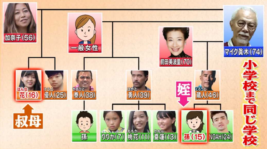 長女と孫が同じ学校に