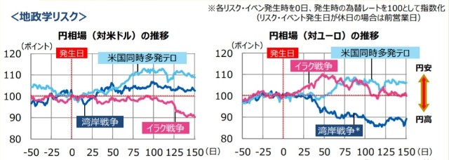 イラク戦争の影響③～日本の債権放棄