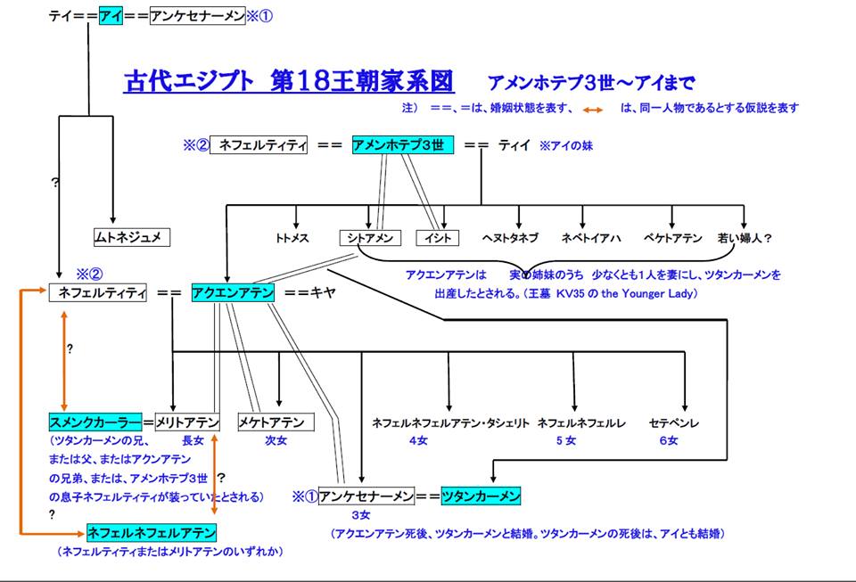 複雑な家系事情が垣間見える家系図