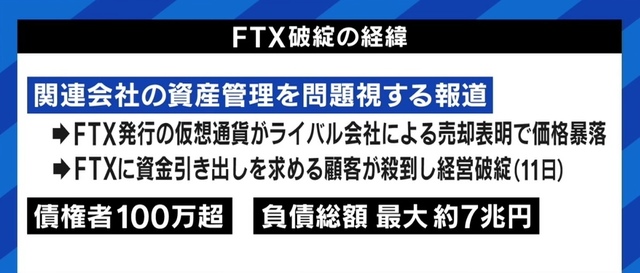 仮装通貨トークンFTTの暴落により、FTXが破綻