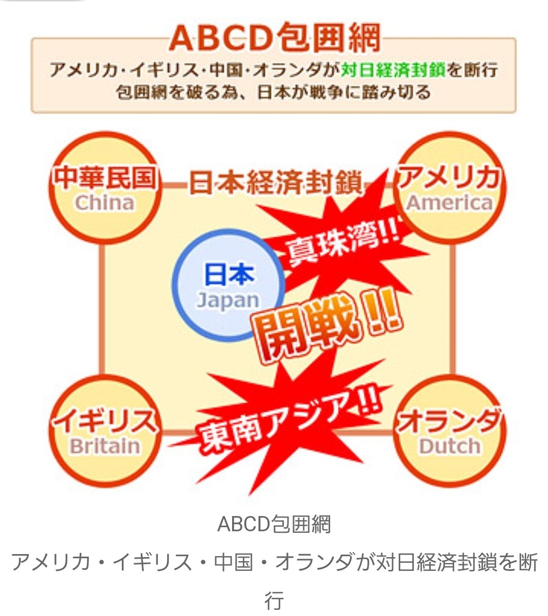 「ABCD包囲網」を生み、戦争の流れを作ってしまった日本