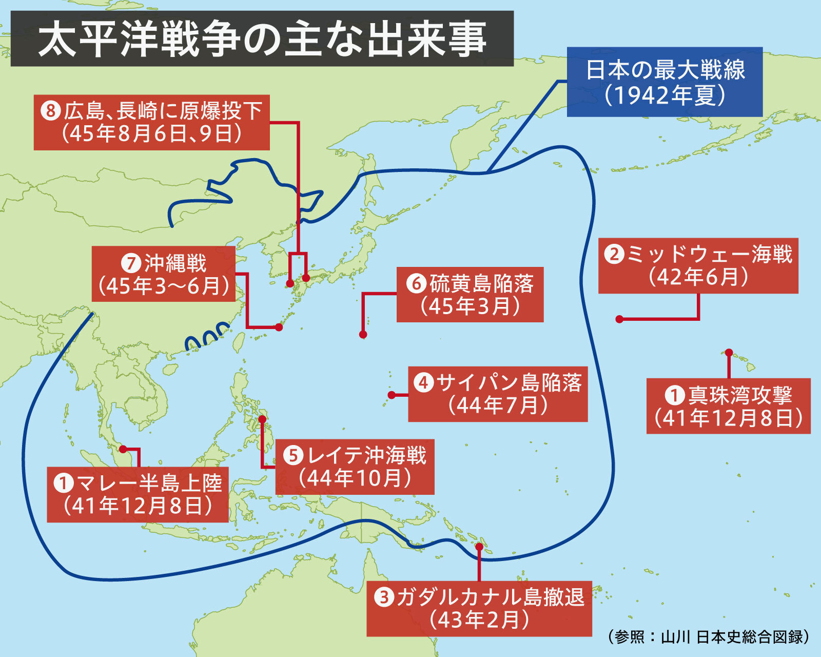 アジアでは「日本 VS アメリカ合衆国」が繰り広げられた太平洋戦争