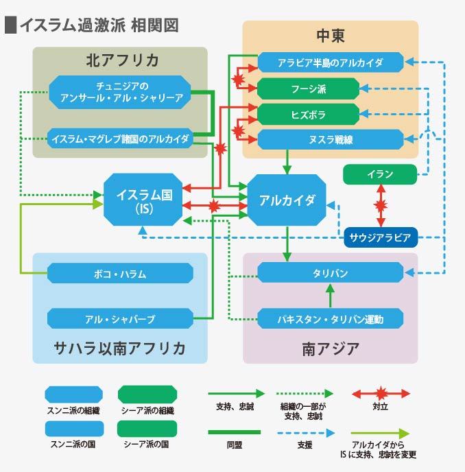 アフリカを拠点とする「イスラム国」と中東・アジアを拠点とする「アルカイダ」