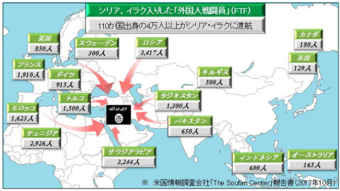 世界からイスラム国に元軍人などが参加