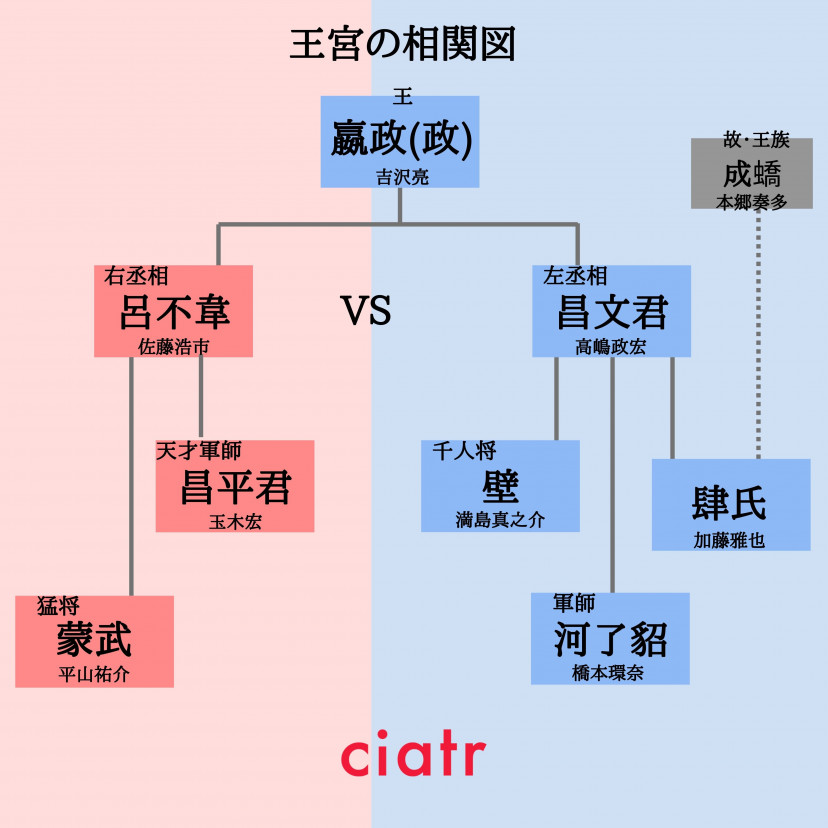 紀元前235年、秦の権力を裏で握る呂不韋との争いに勝利