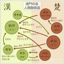 楚の名家出身の項羽（こうう）と漢の農民出身の劉邦（りゅうほう）が争い、劉邦が勝利