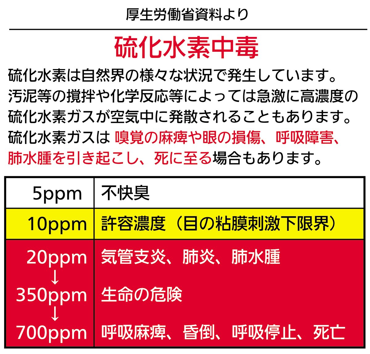 かつて日本でも蔓延していた硫化水素による事件（自殺・殺人）