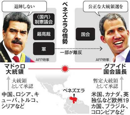 ベネズエラの石油を巡り、大統領・国会議長で二極化している