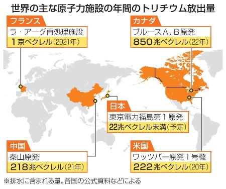 福島原発のトリチウム放出量を世界と比較